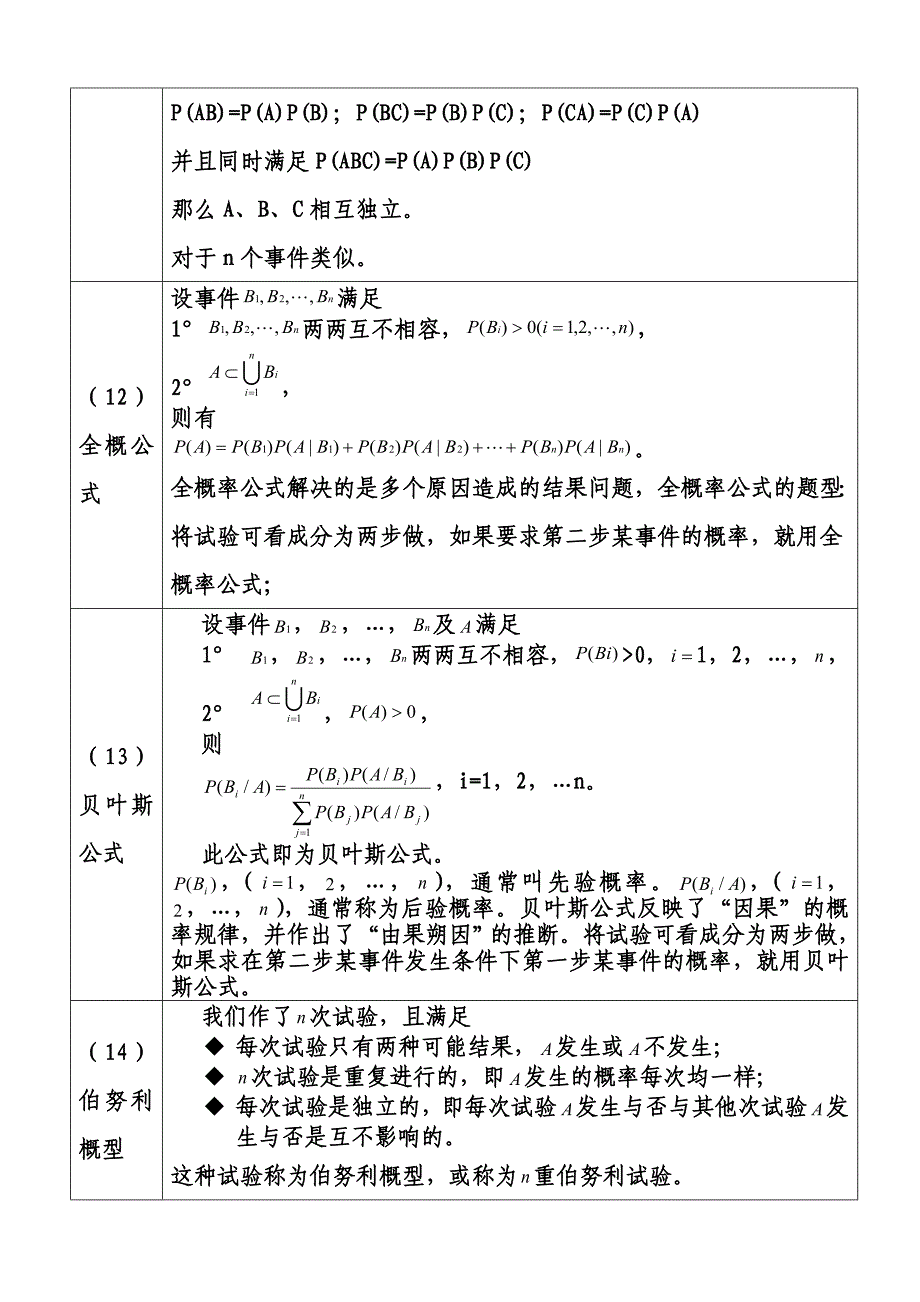 概率论与数理统计知识点总结_第4页