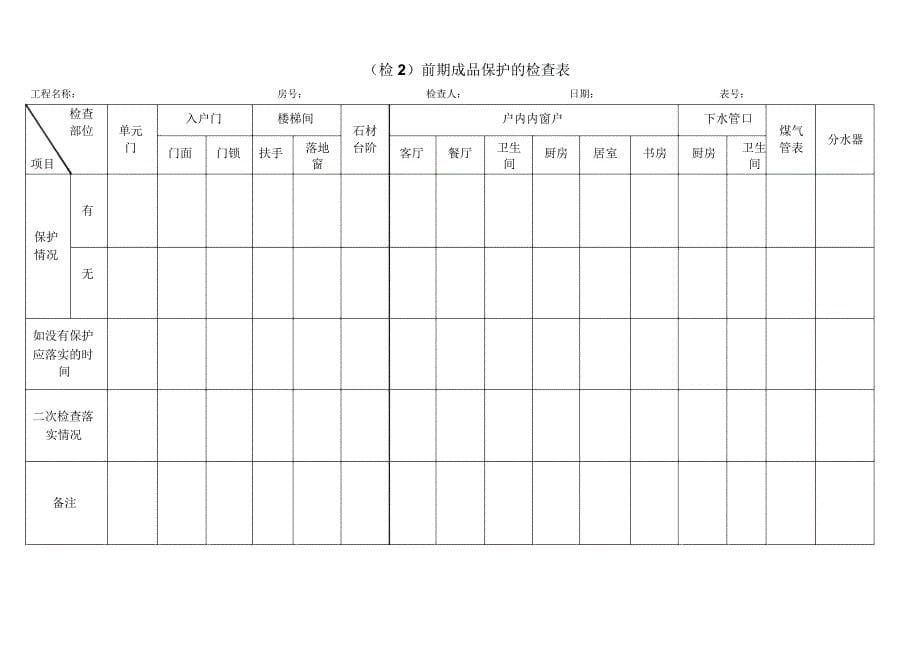 万科装修房工程停点验收一览表_第5页