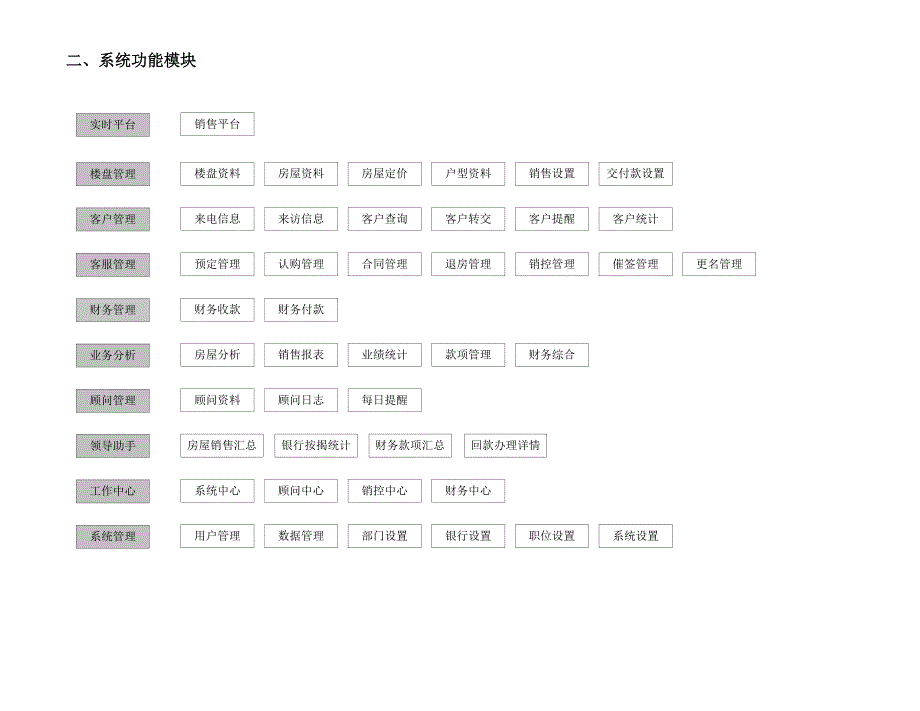 销售管理软件需求说明书_第3页