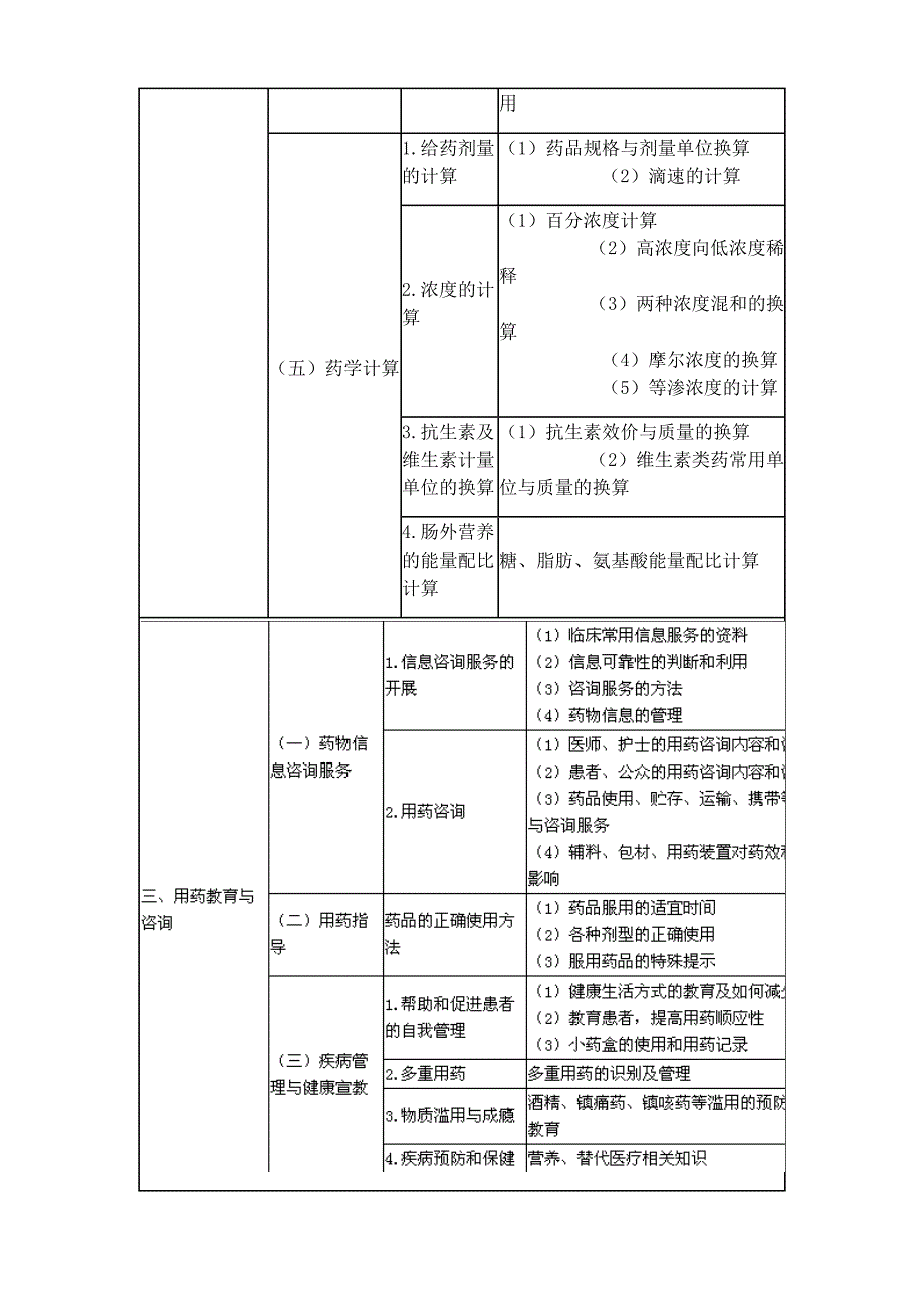 2017执业西药师考试大纲-药学综合知识与技能.docx_第3页