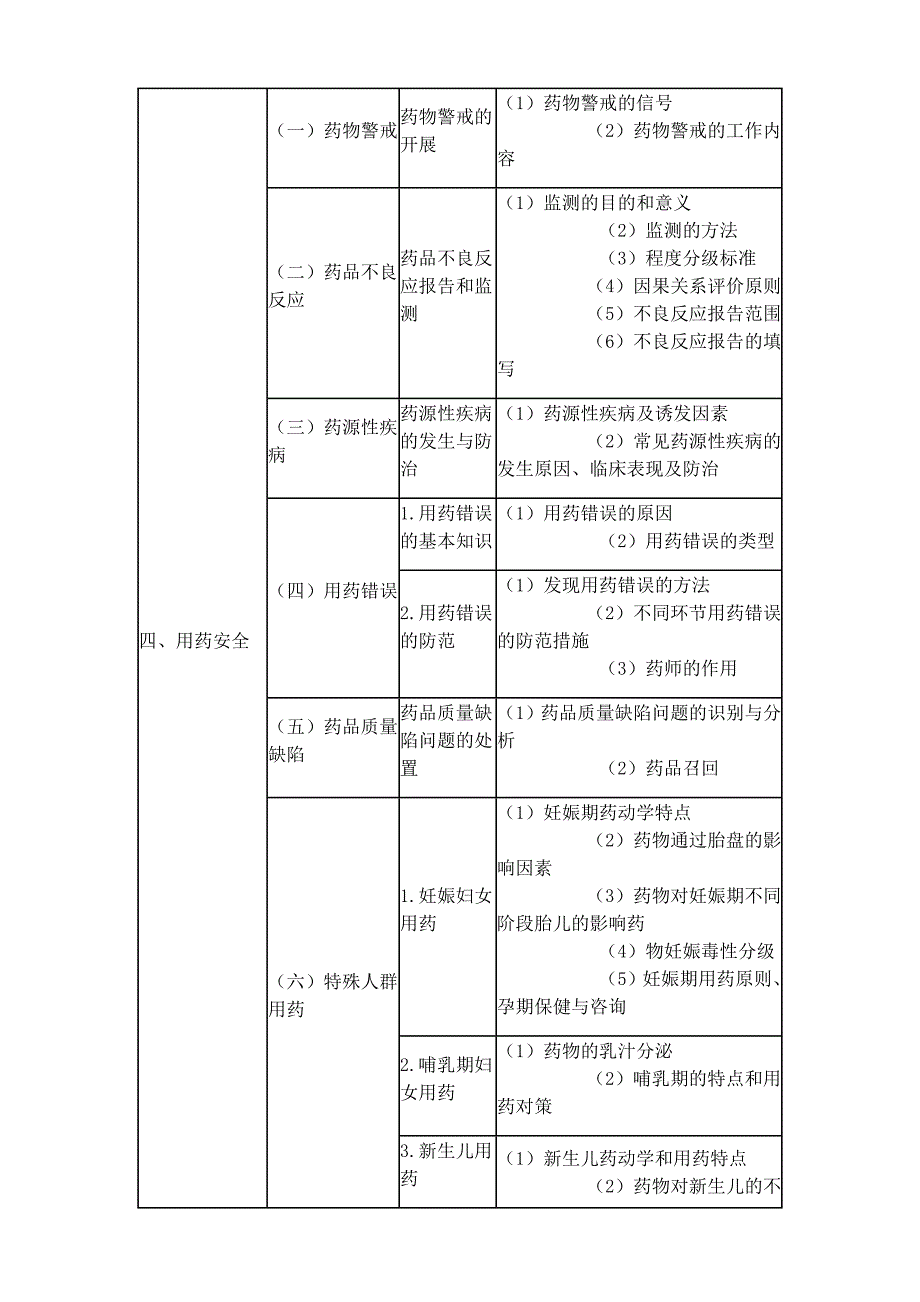 2017执业西药师考试大纲-药学综合知识与技能.docx_第4页