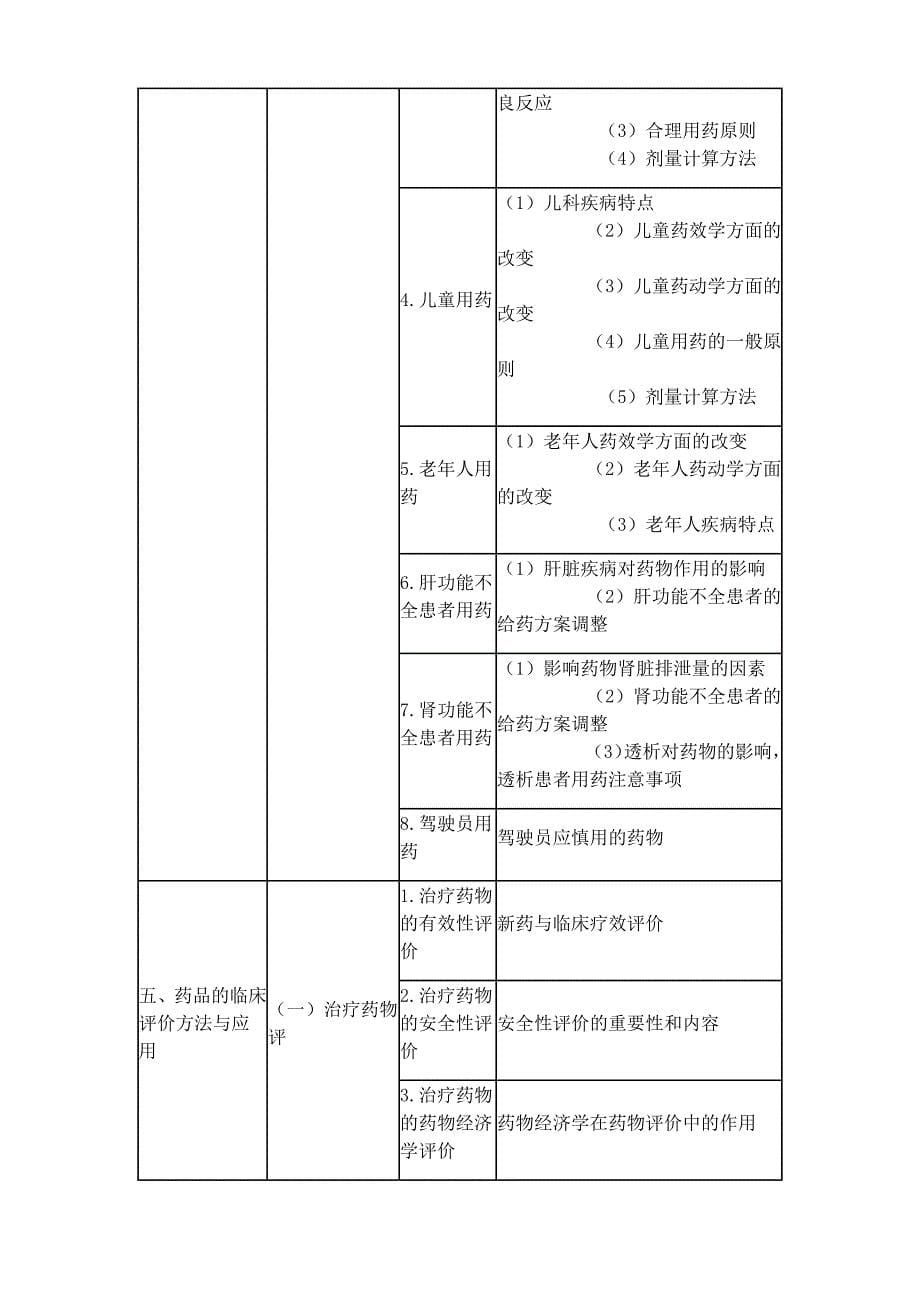 2017执业西药师考试大纲-药学综合知识与技能.docx_第5页