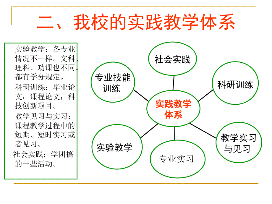 本科生导师制工作交流我校的实践教学工作_第4页