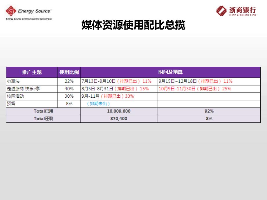 浙商银行网络推广小结报告-安瑞索思-34p_第4页