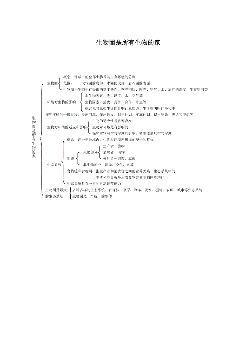 生物圈是所有生物的家_第1页