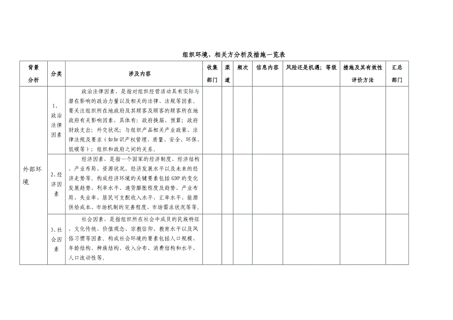 组织环境、相关方分析及措施一览表_第1页