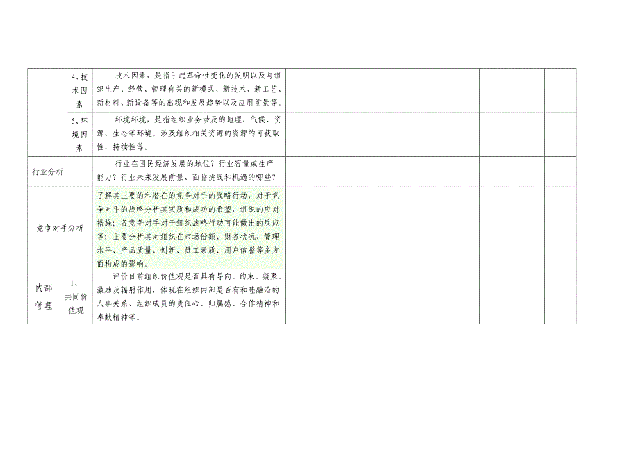 组织环境、相关方分析及措施一览表_第2页