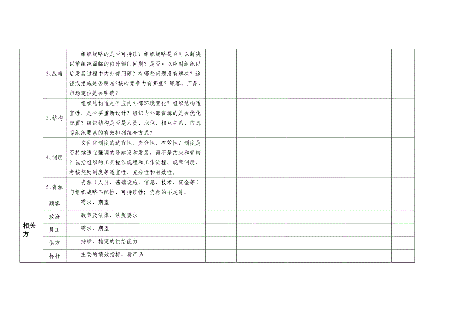 组织环境、相关方分析及措施一览表_第3页