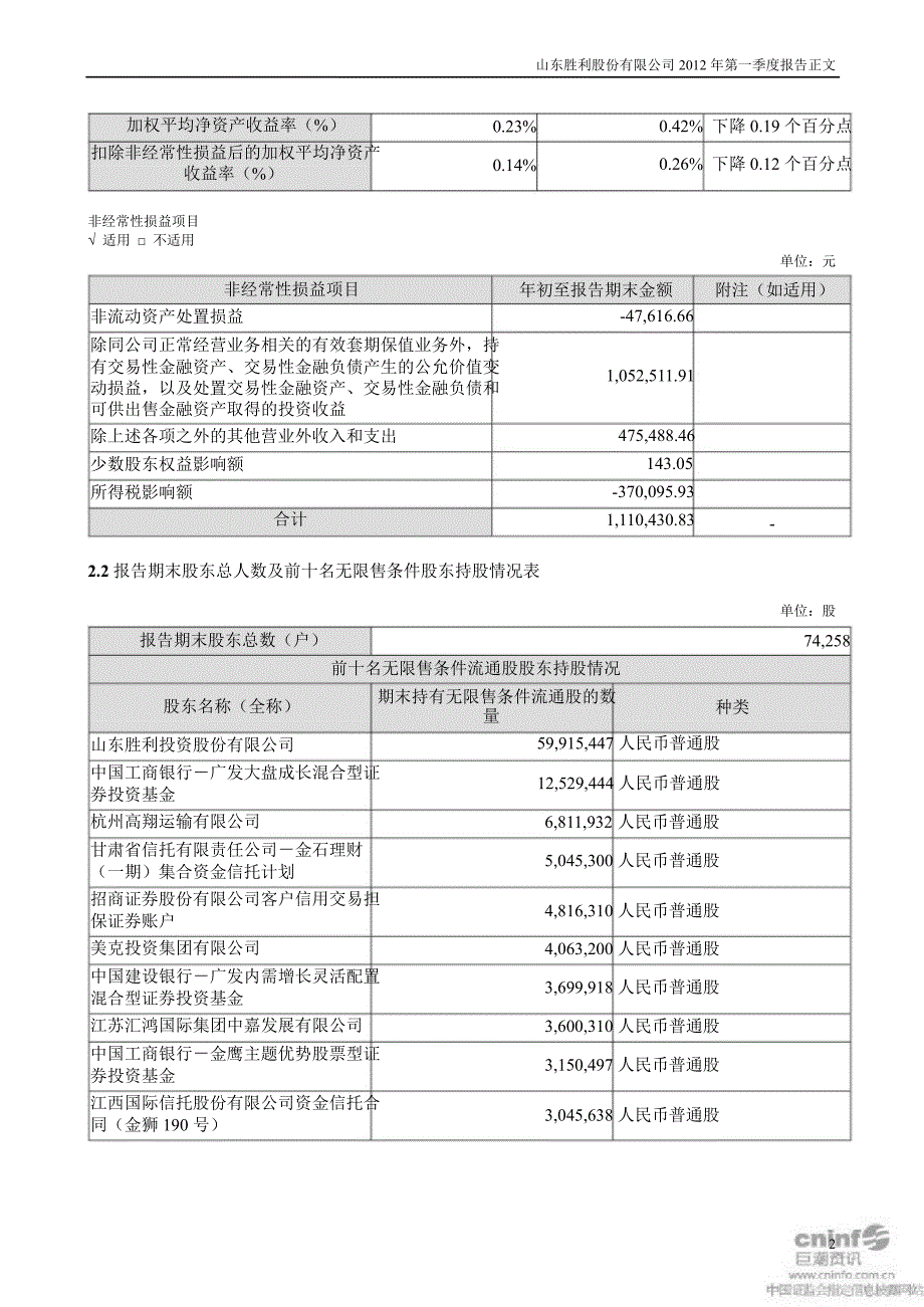 胜利股份：第一季度报告正文_第2页