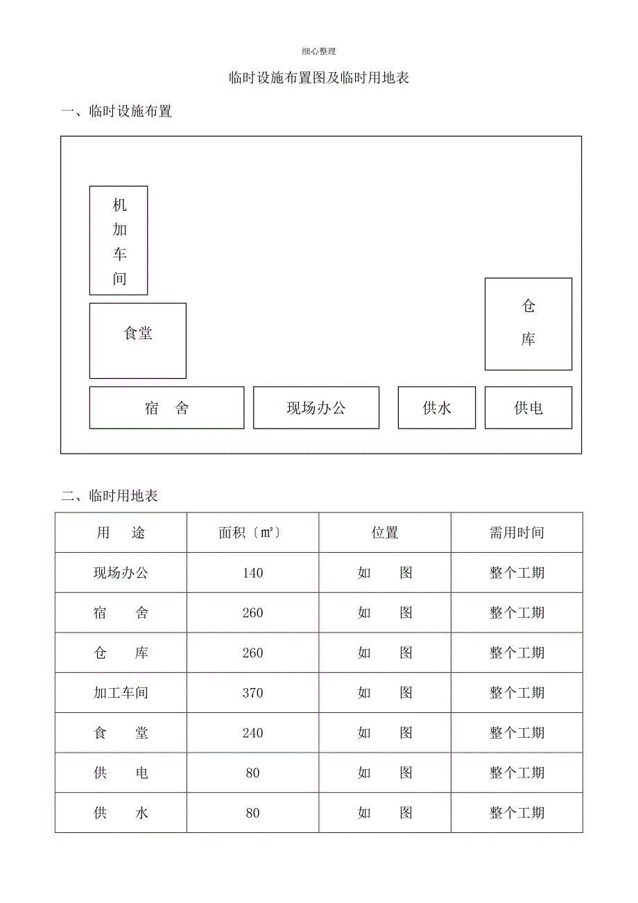 临时设施布置图及临时用地表_第2页