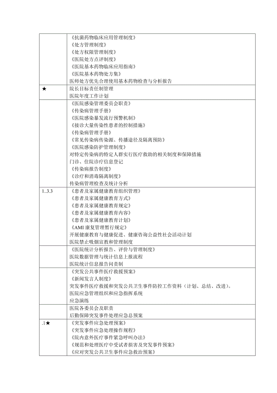 二甲医院等级评审标准与医院制度对照表_第2页