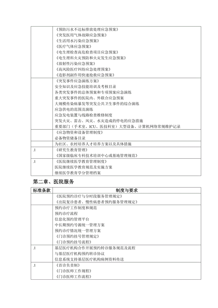 二甲医院等级评审标准与医院制度对照表_第4页