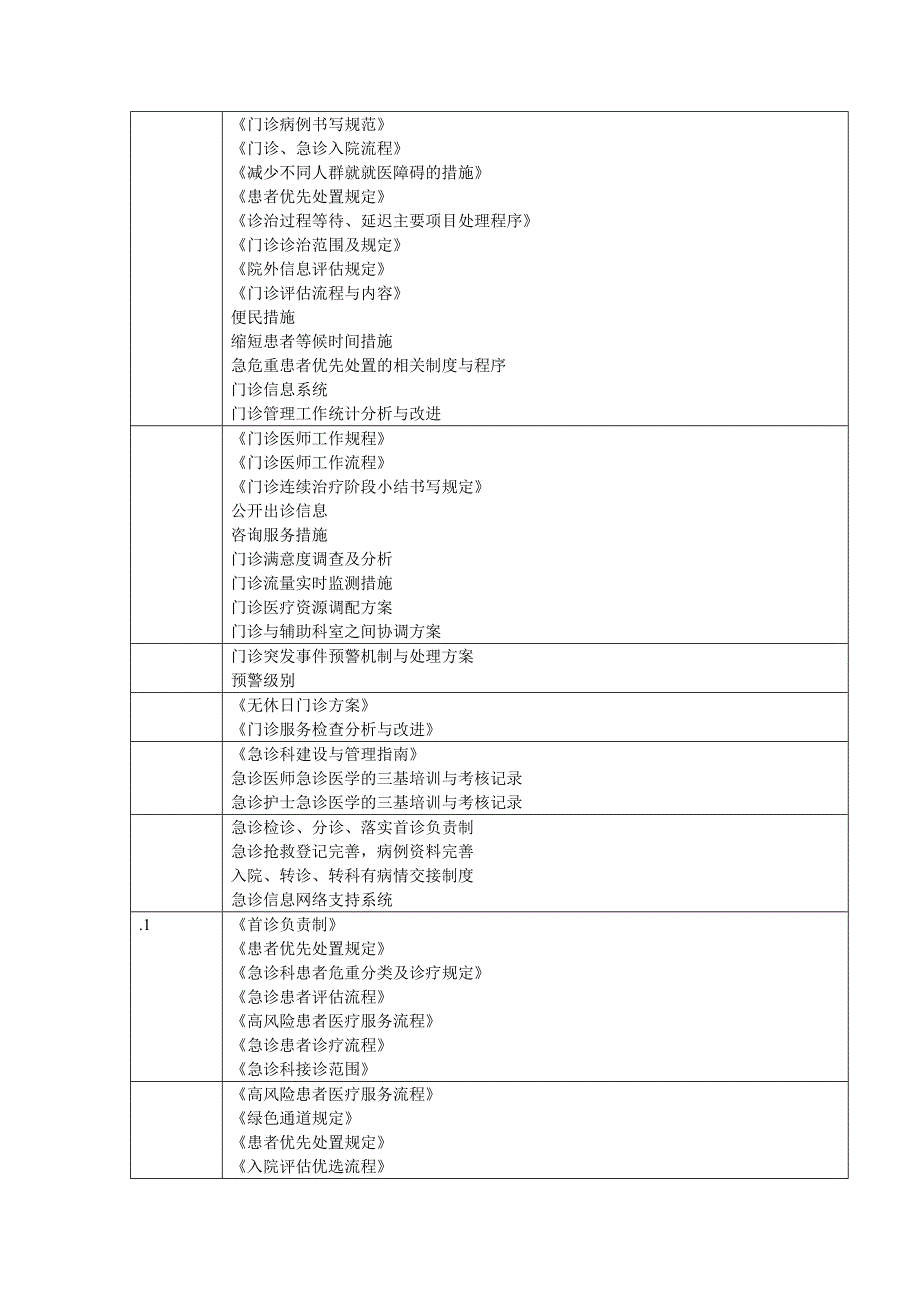 二甲医院等级评审标准与医院制度对照表_第5页