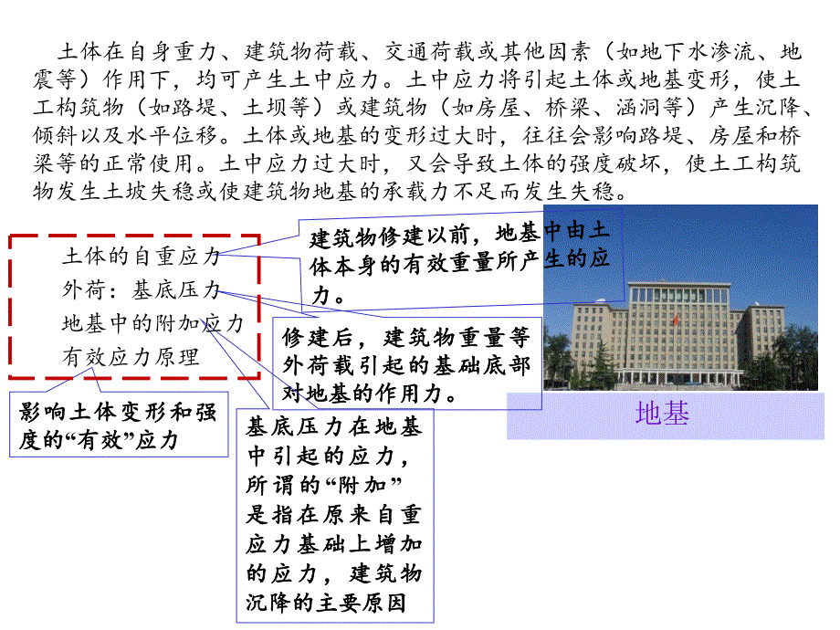 土力学第四章 土中应力计算_第3页