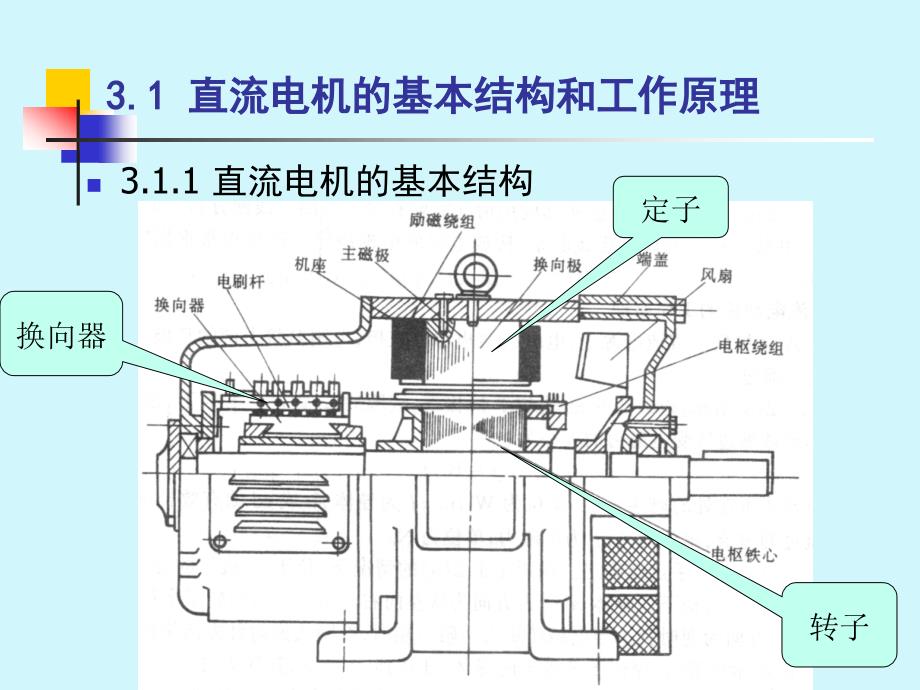 机电传动控制教学课件PPT直流电机的工作原理及特性_第3页