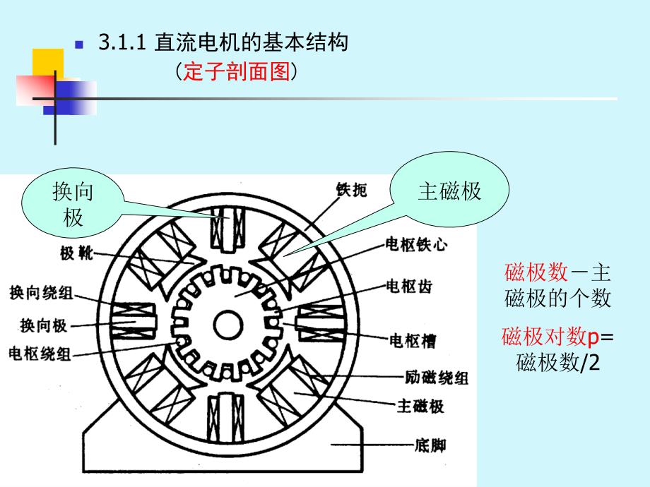 机电传动控制教学课件PPT直流电机的工作原理及特性_第4页