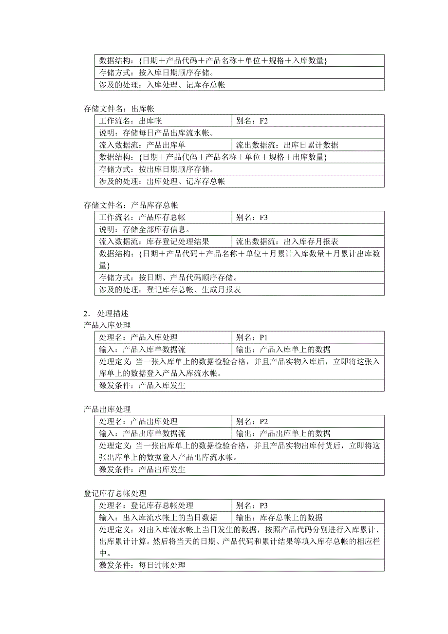 案例小型企业的仓库管理系统解释_第4页