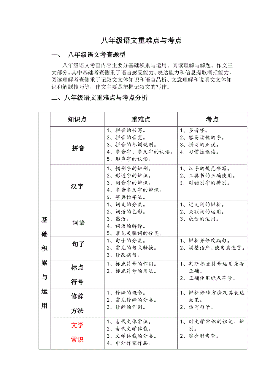 八年级语文重难点与考点_第1页