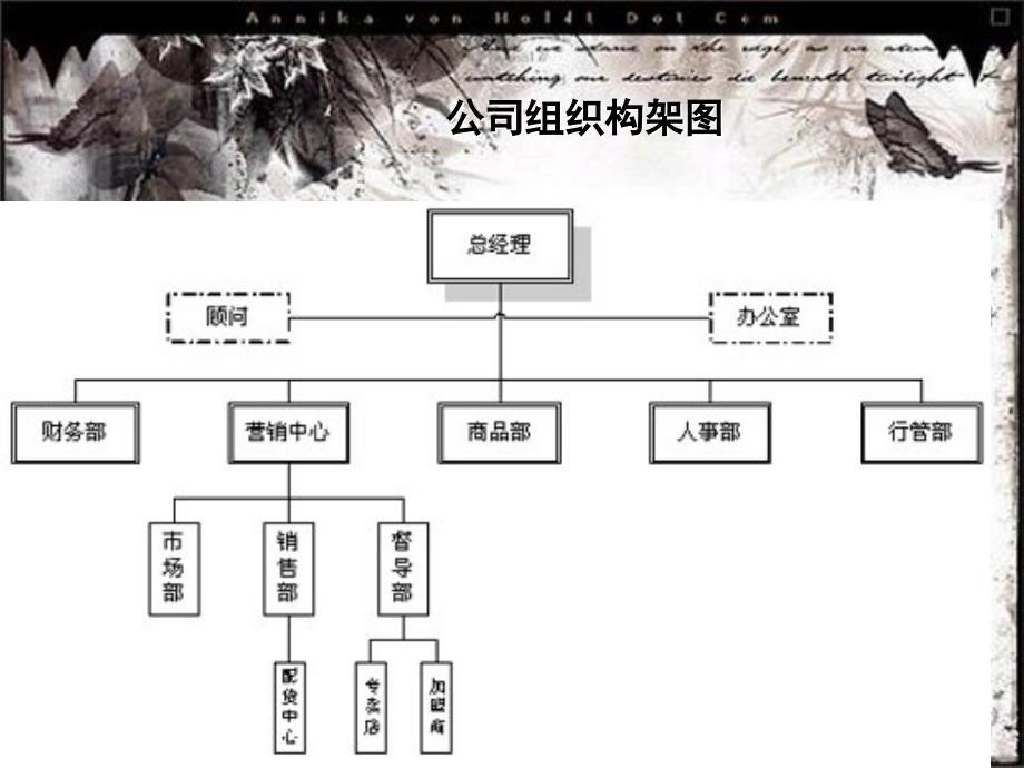 用英语介绍服装公司_第4页