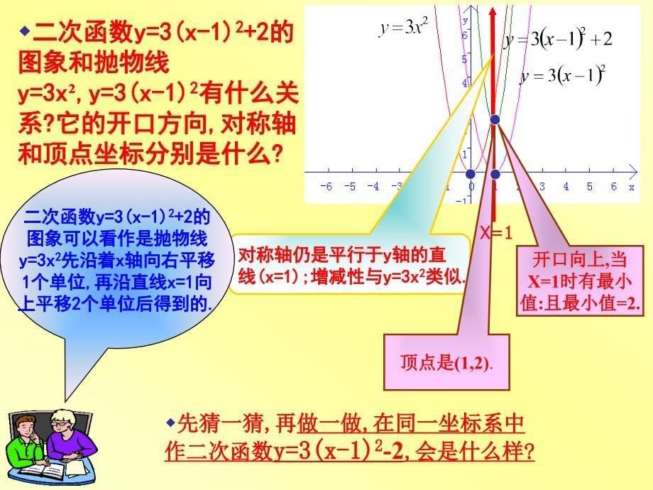 二次函数y=axhk的图象和质_第5页