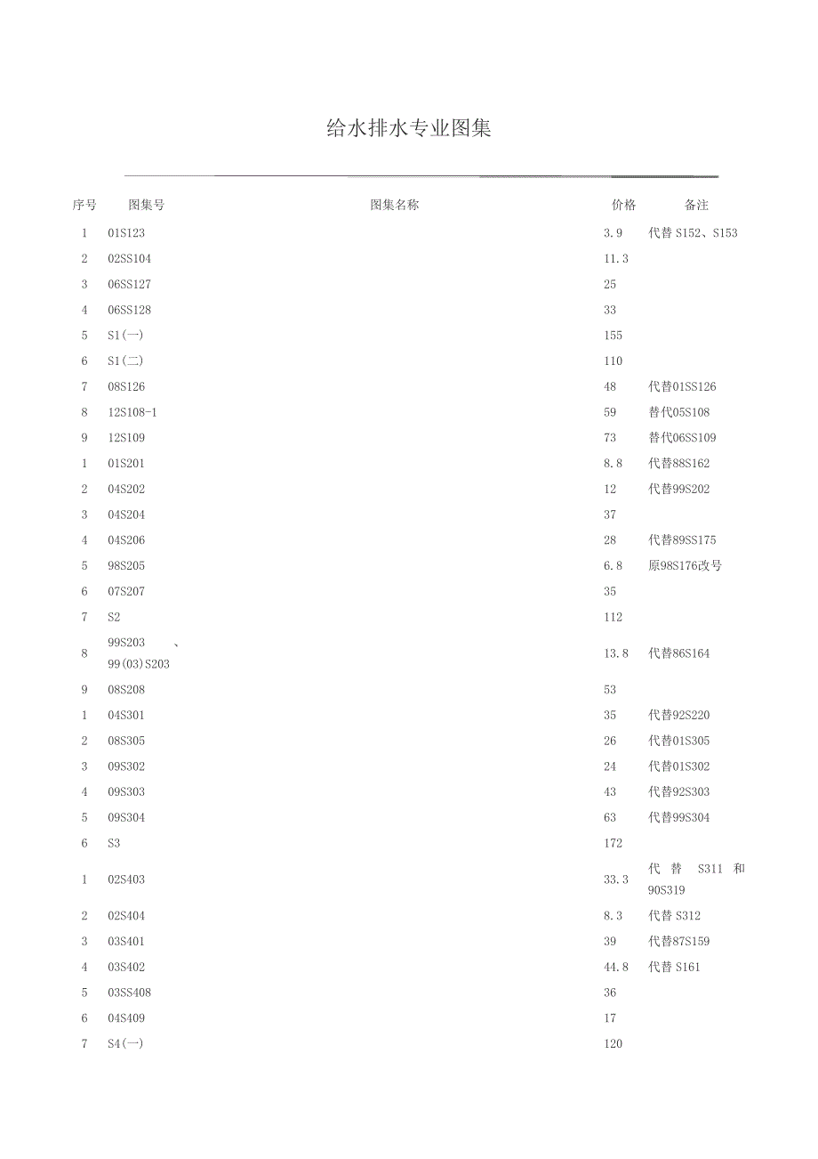 版建筑设备安装工程图集12425_第1页