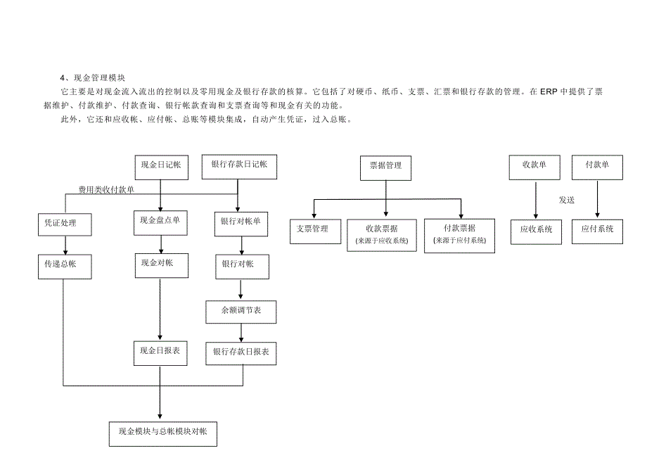 K3系统财务链与供应链关联流程图.doc_第4页