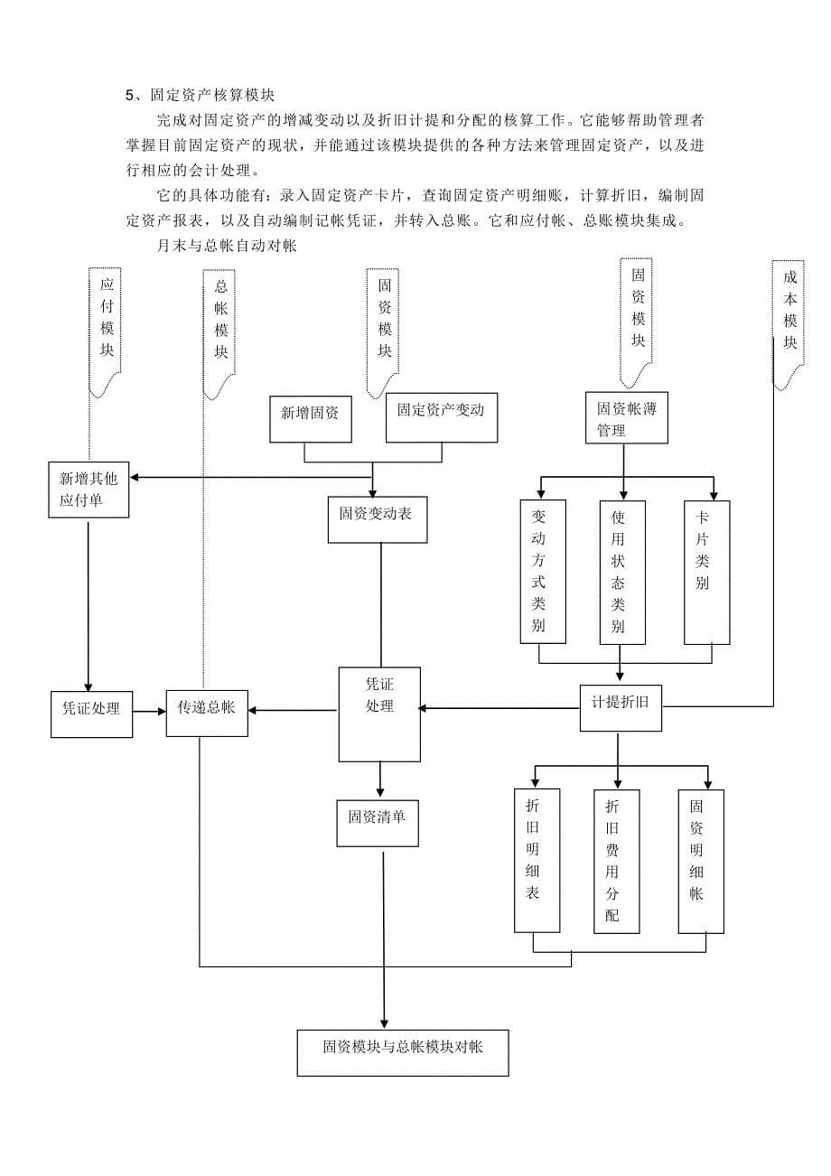 K3系统财务链与供应链关联流程图.doc_第5页