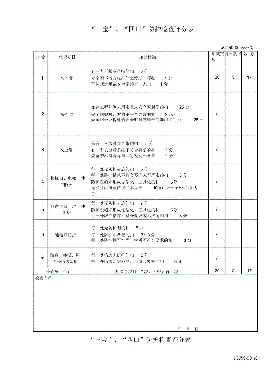 “三宝”、“四口”防护检查评分表_第1页