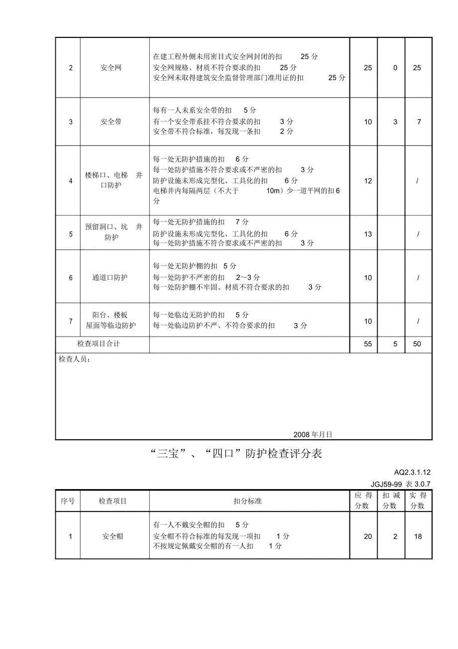 “三宝”、“四口”防护检查评分表_第4页