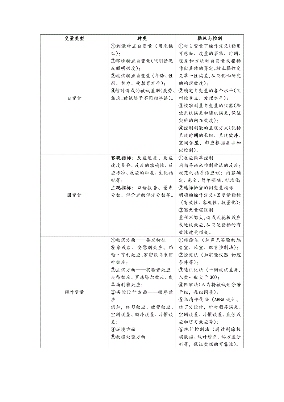 实验设计部分(外加自由度的分解)_第3页