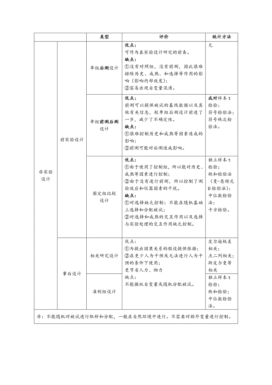 实验设计部分(外加自由度的分解)_第4页