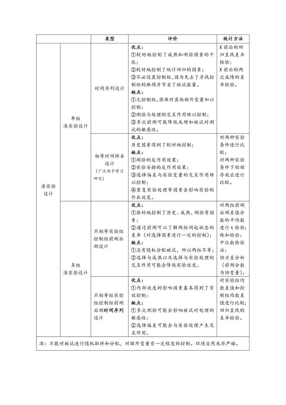 实验设计部分(外加自由度的分解)_第5页