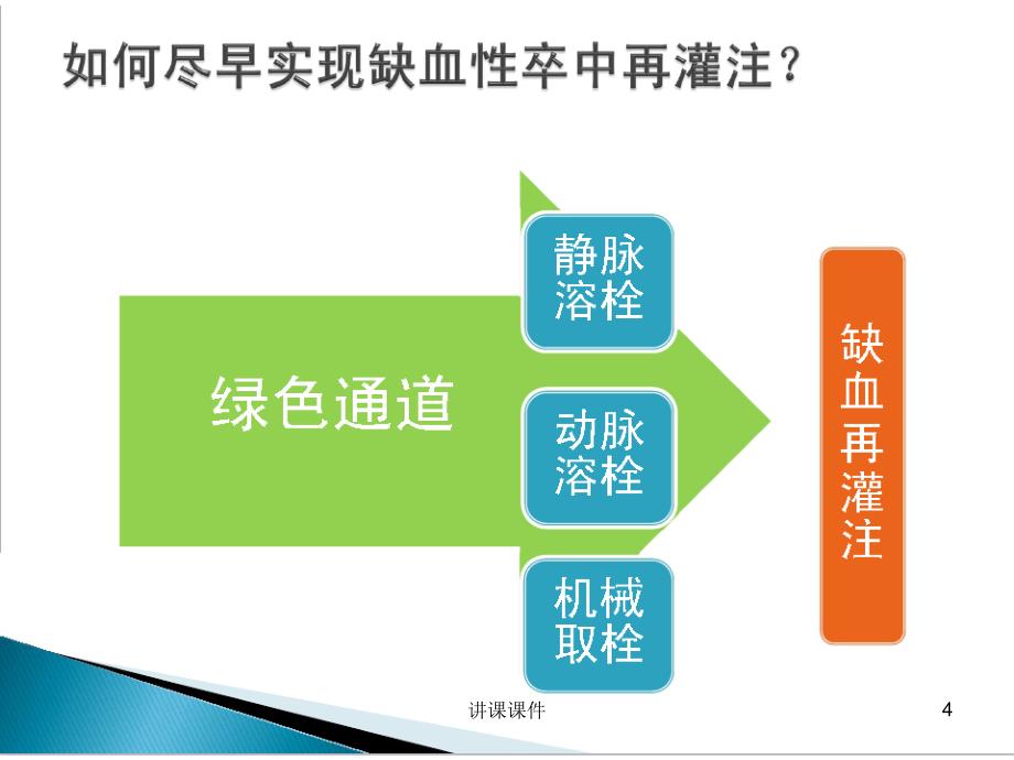 急性脑卒中绿色通道路径【专业研究】_第4页