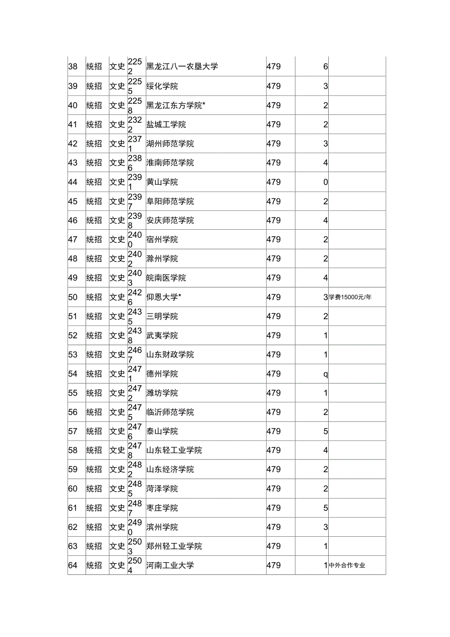 第二批本科文史_第3页