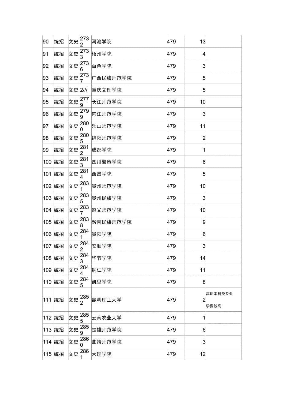 第二批本科文史_第5页