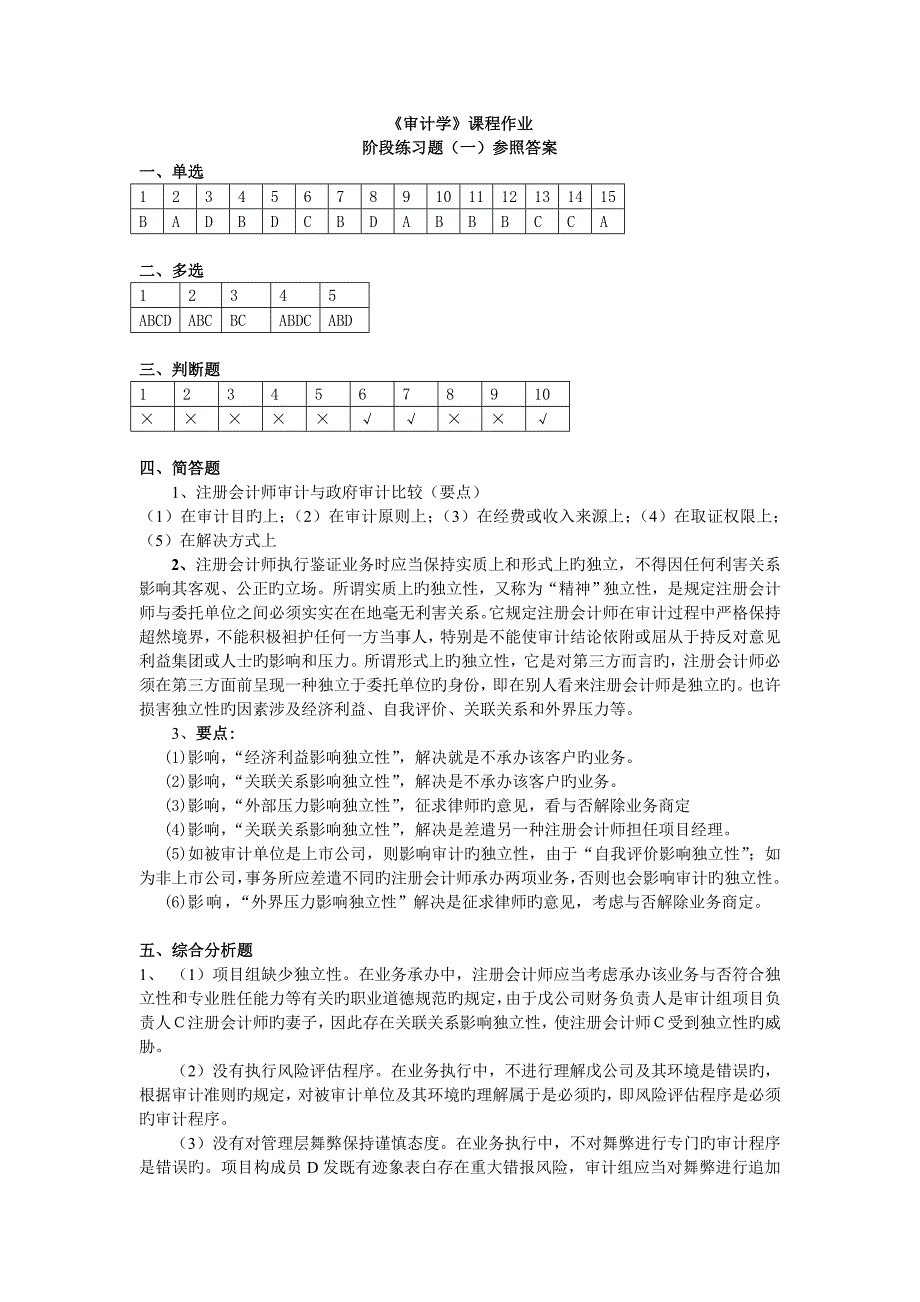 审计学练习全部答案_第1页