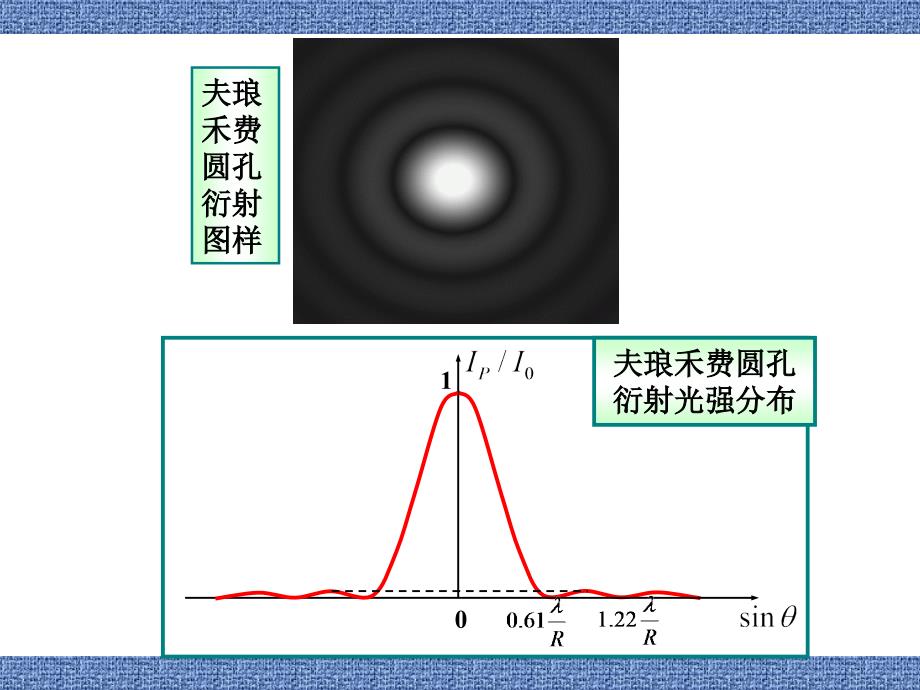 5郭永康光的衍射4_第4页