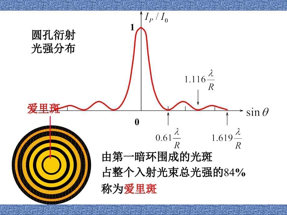 5郭永康光的衍射4_第5页