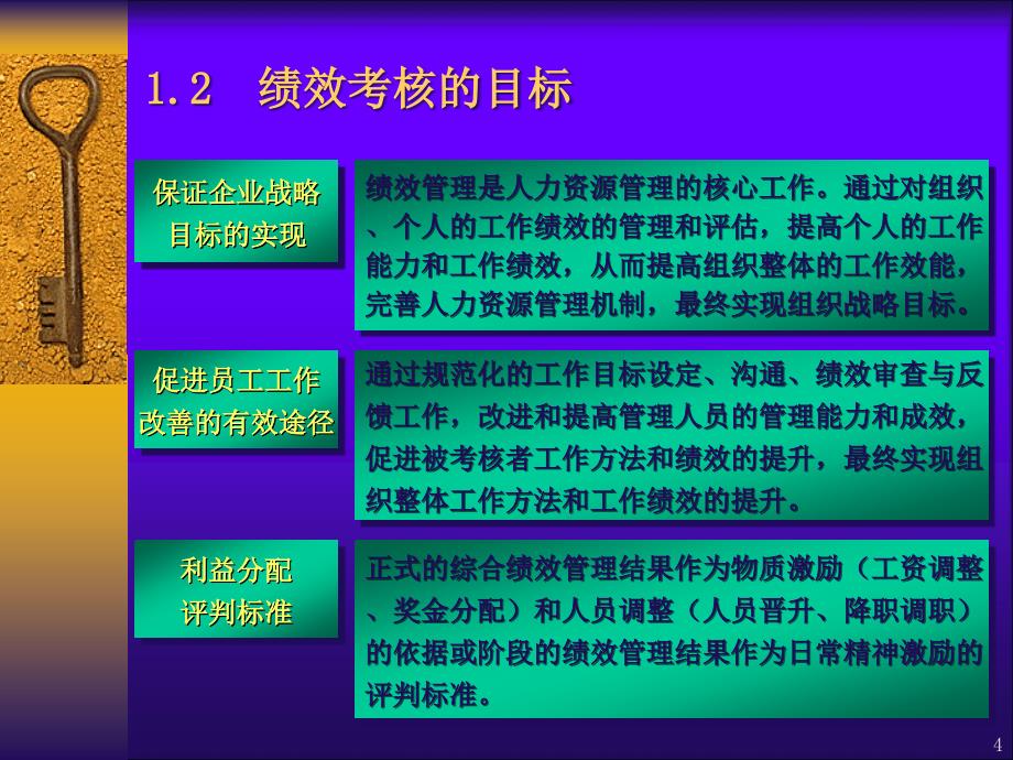 管理部门绩效考核指标课件_第4页