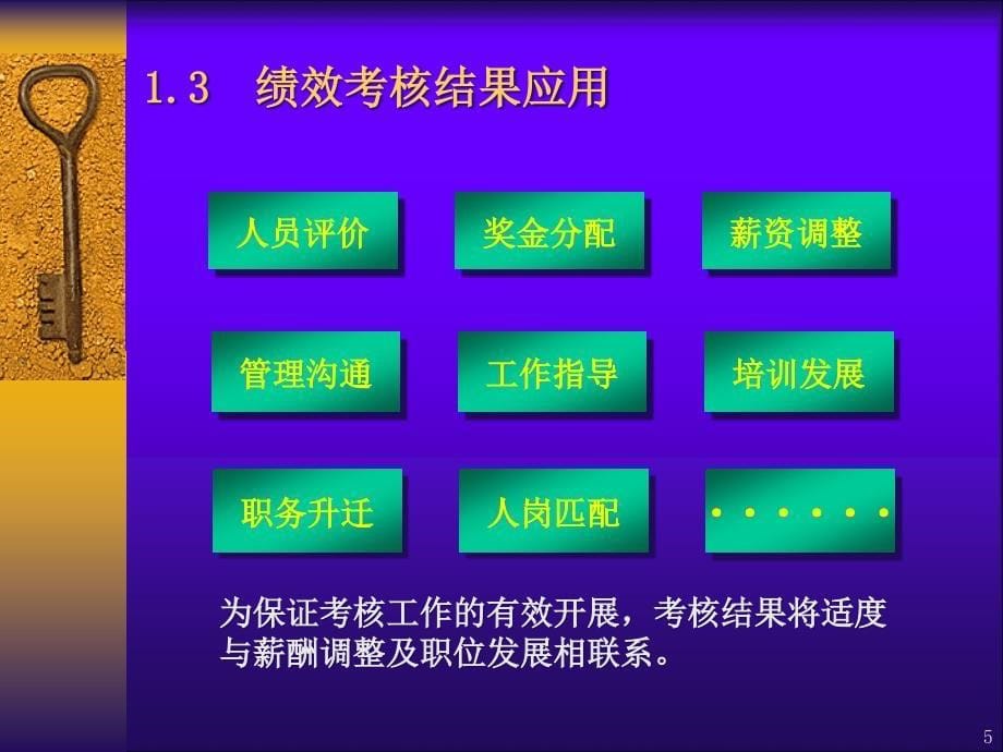 管理部门绩效考核指标课件_第5页