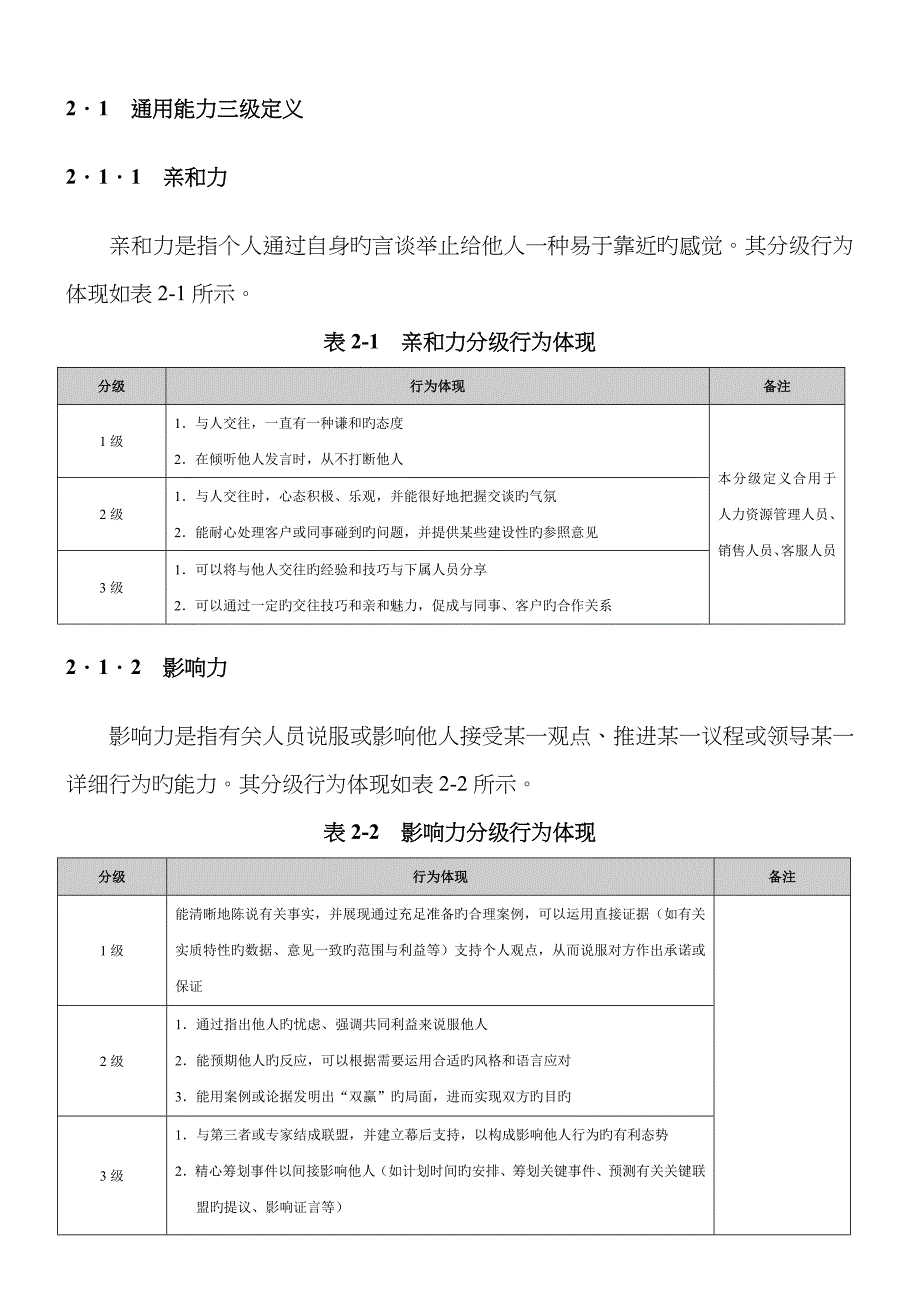 员工胜任素质模型_第1页