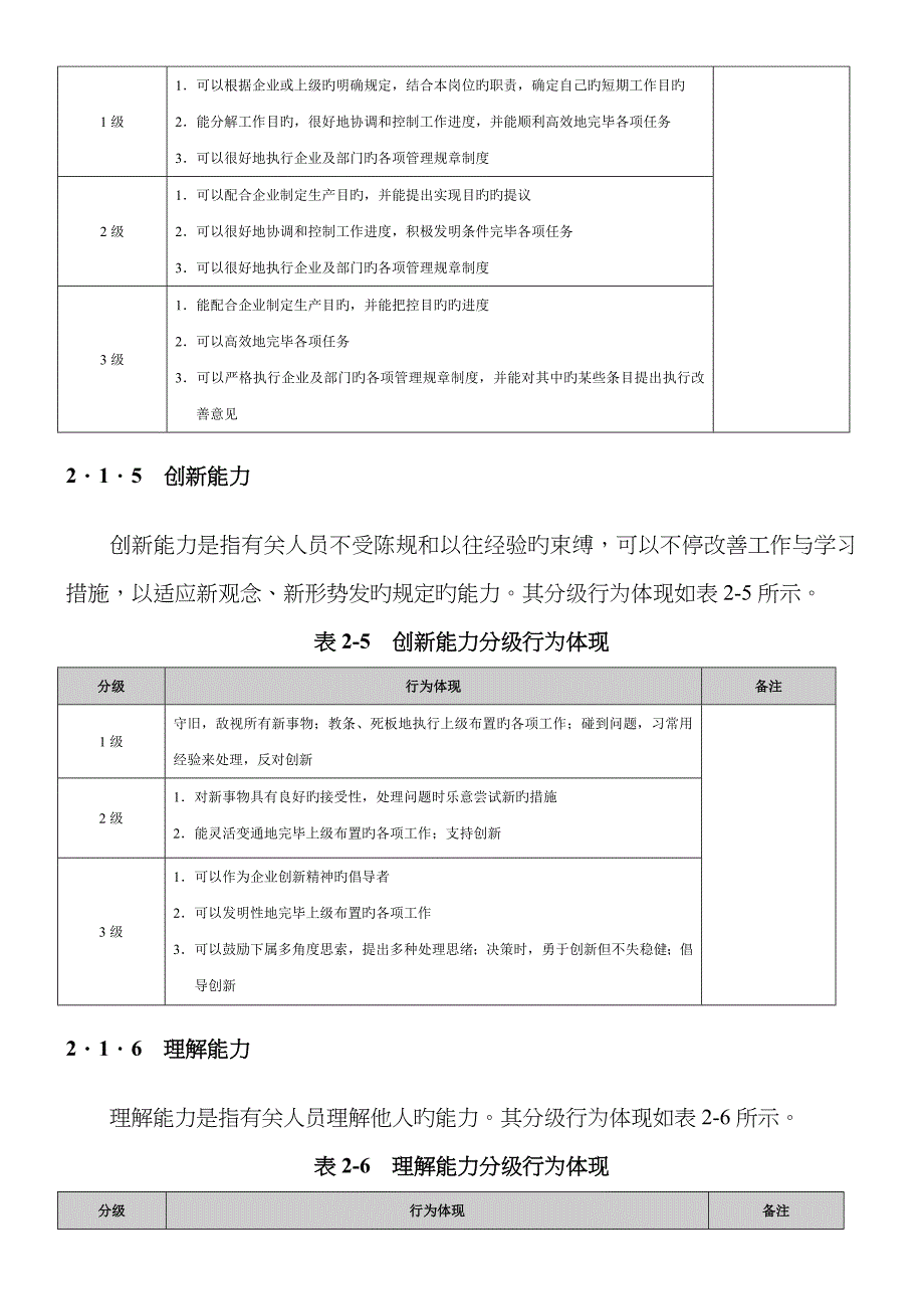 员工胜任素质模型_第3页