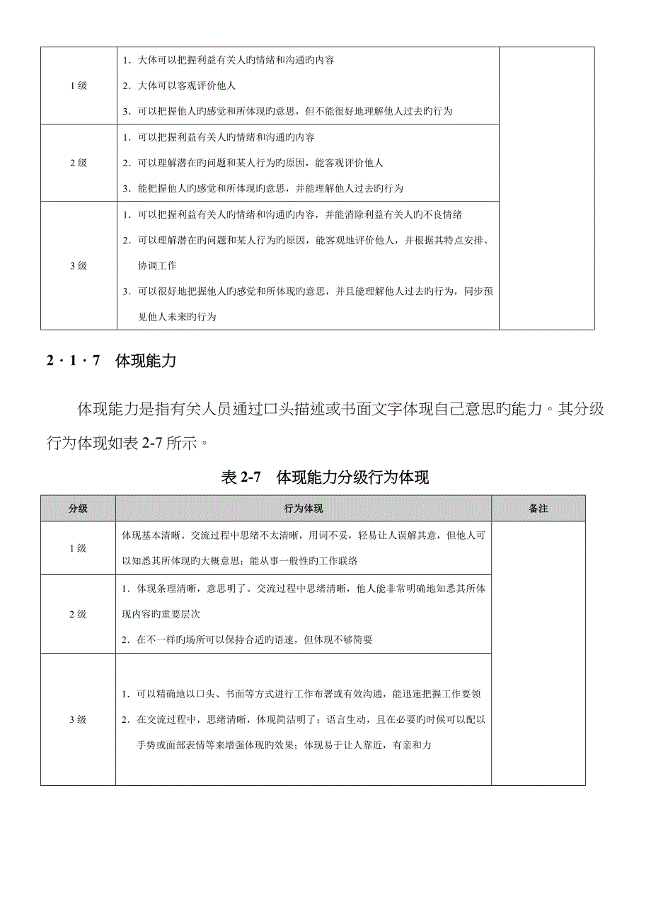 员工胜任素质模型_第4页