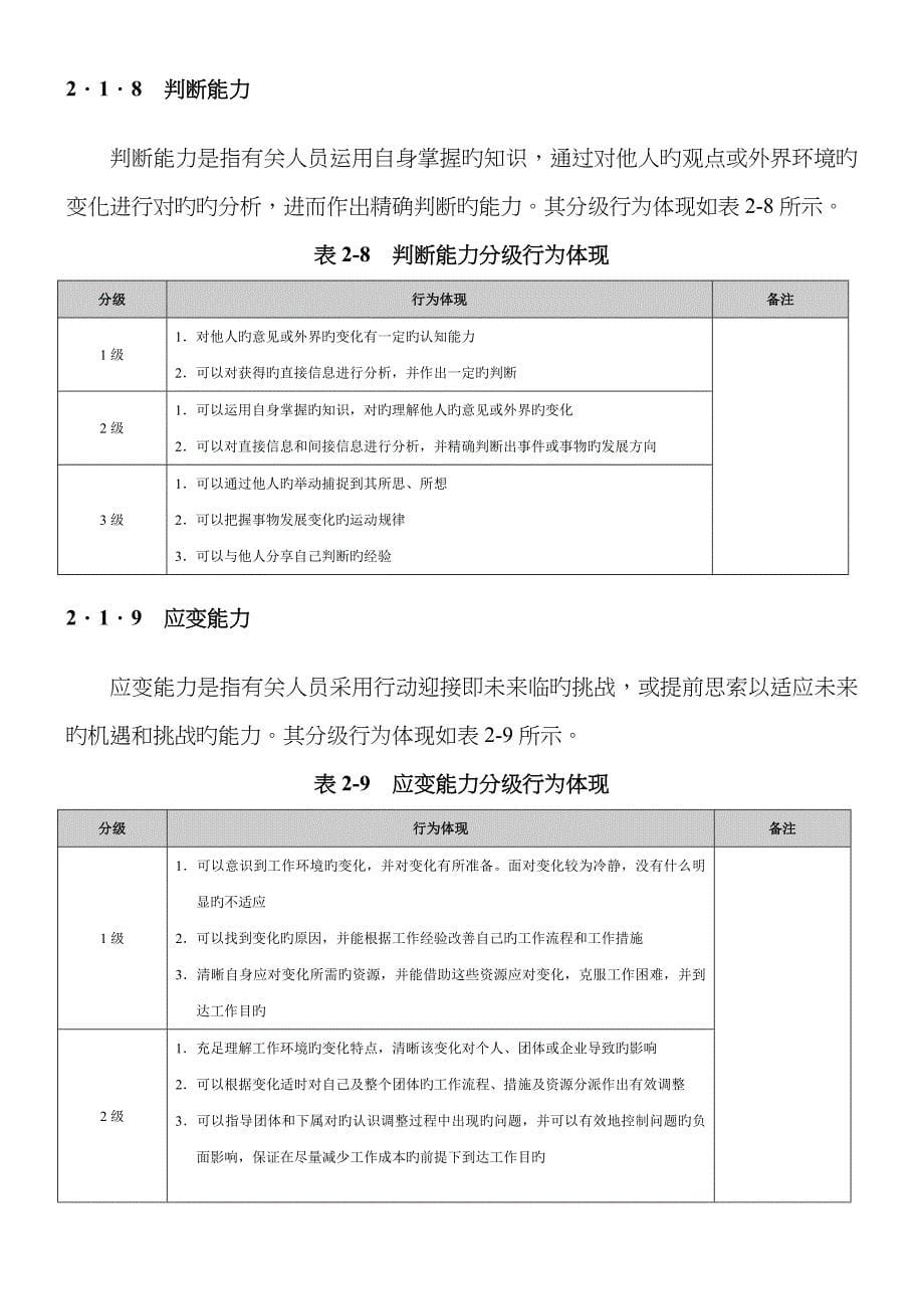 员工胜任素质模型_第5页