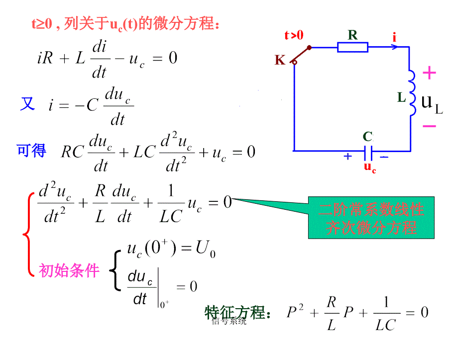 信号系统课件_第2页