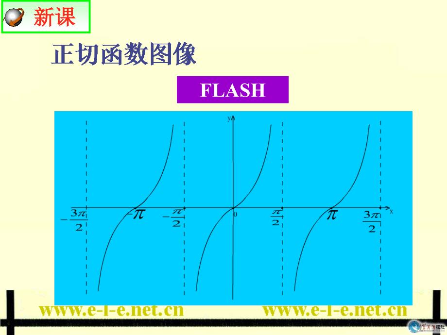 143正切函数的图像与性质_第3页