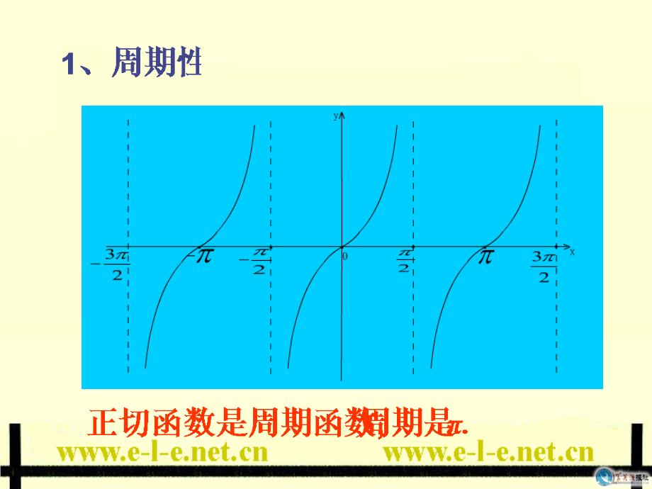 143正切函数的图像与性质_第4页