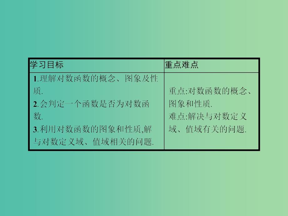 高中数学 第3章 指数函数、对数函数和幂函数 3.2.2.1 对数函数的概念、图象及性质课件 苏教版必修1.ppt_第3页