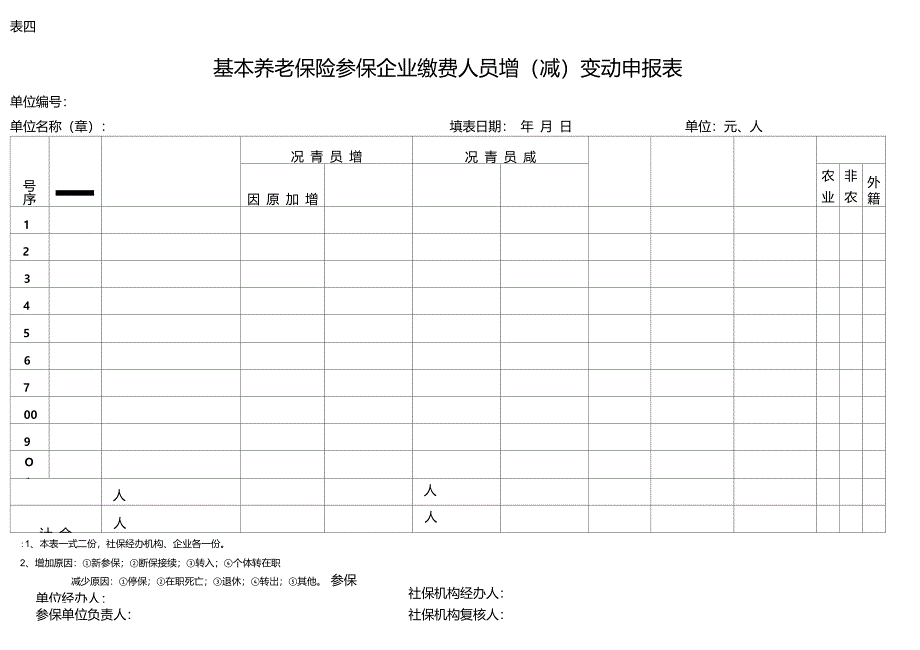 基本养老保险参保企业缴费人员增(减)变动申报表_第1页