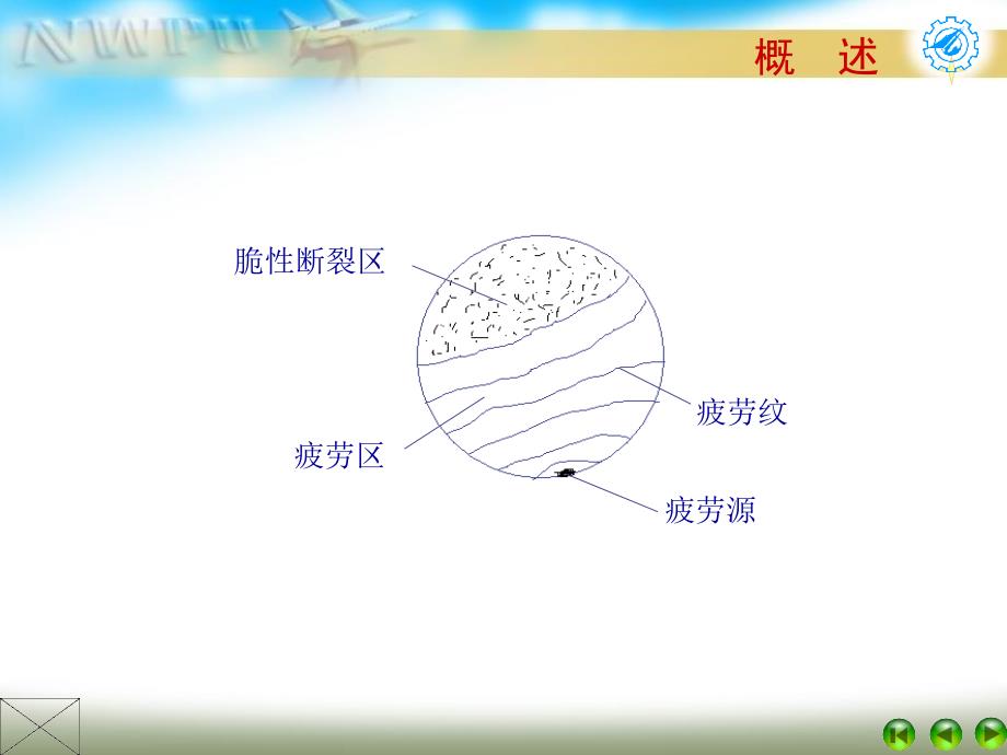 机械疲劳强度.ppt_第2页